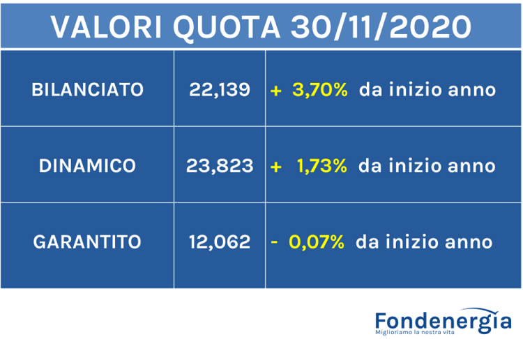 valori quota novembre 2020