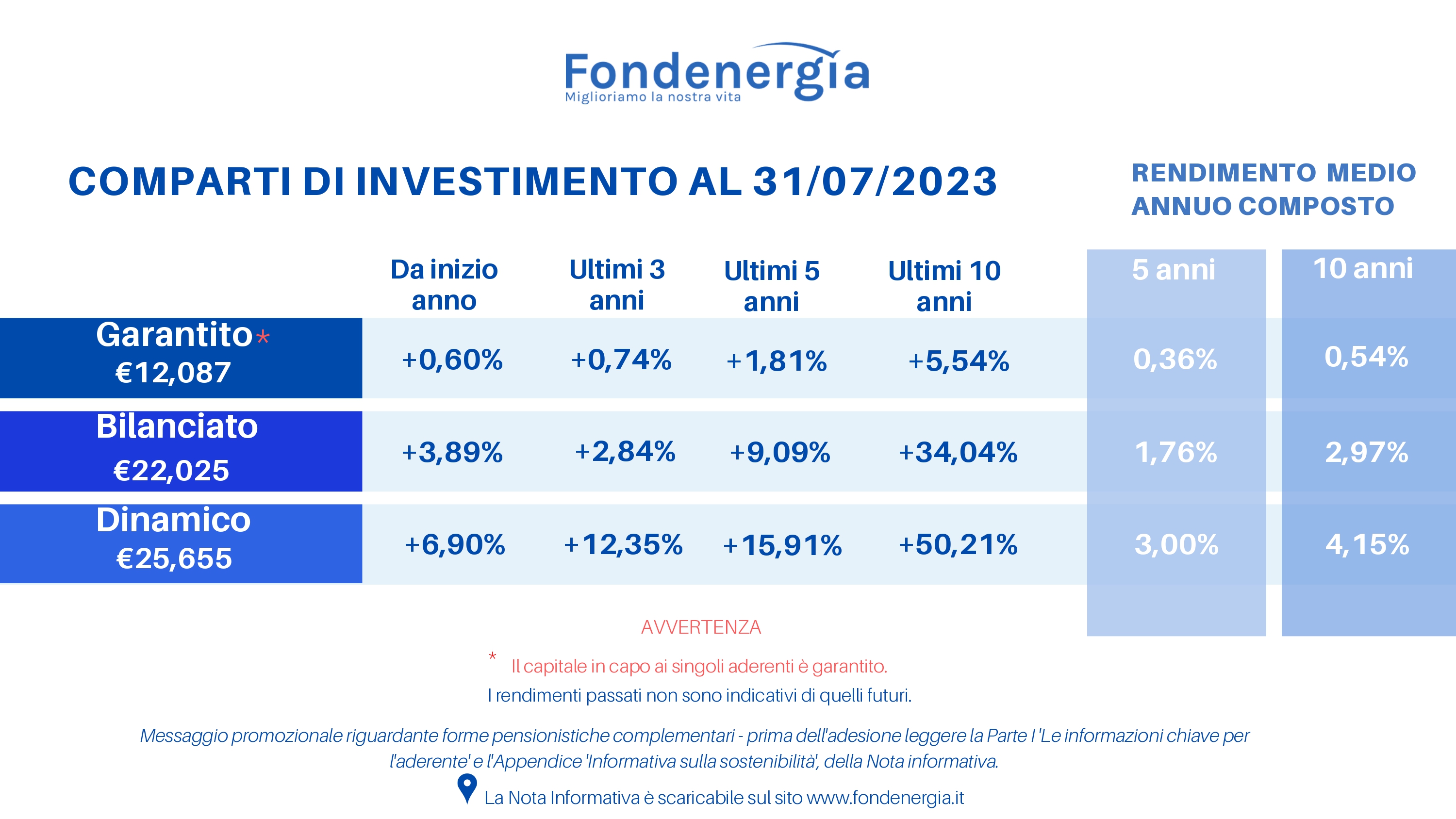 Valori quota luglio 2023