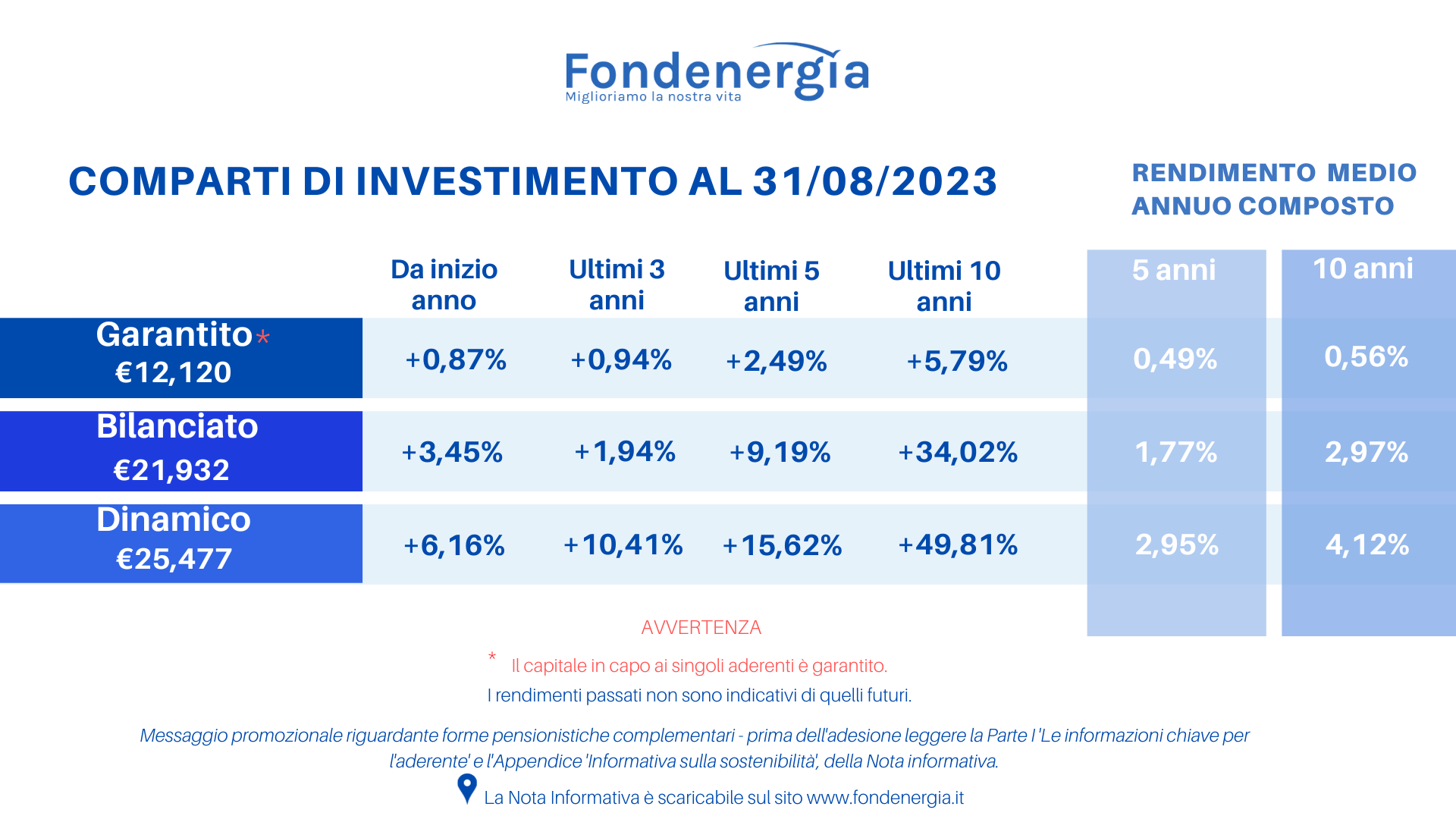 VALORI QUOTA AGOSTO 2023