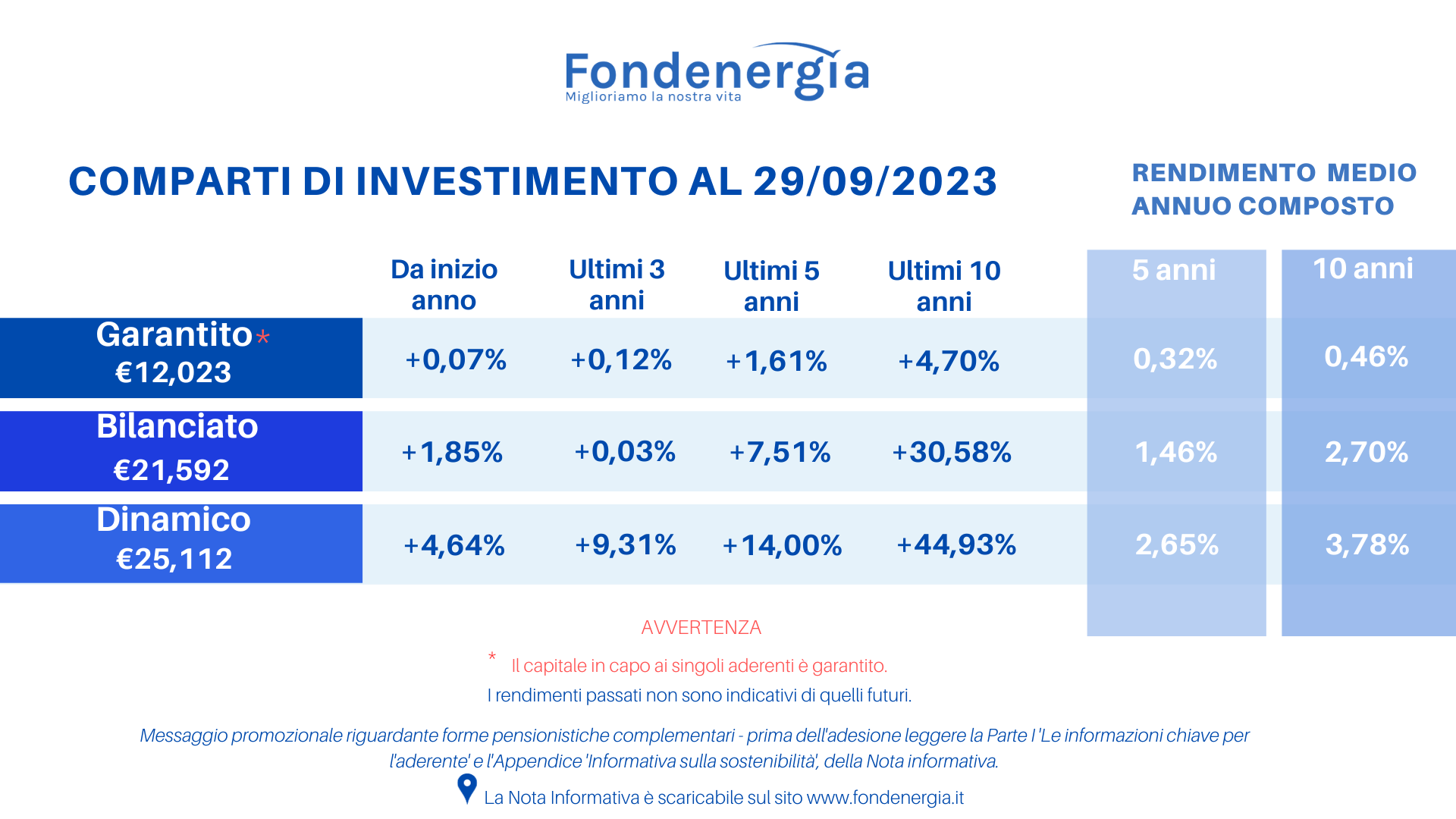 valore quota settembre 2023