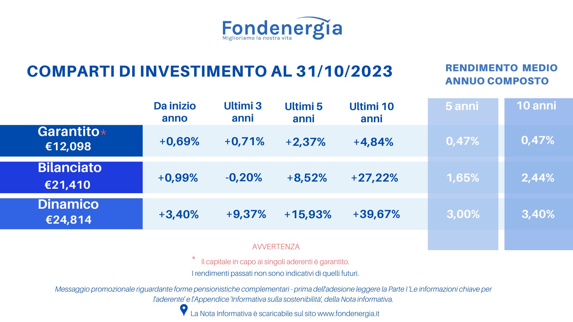 valore quota ottobre 2023