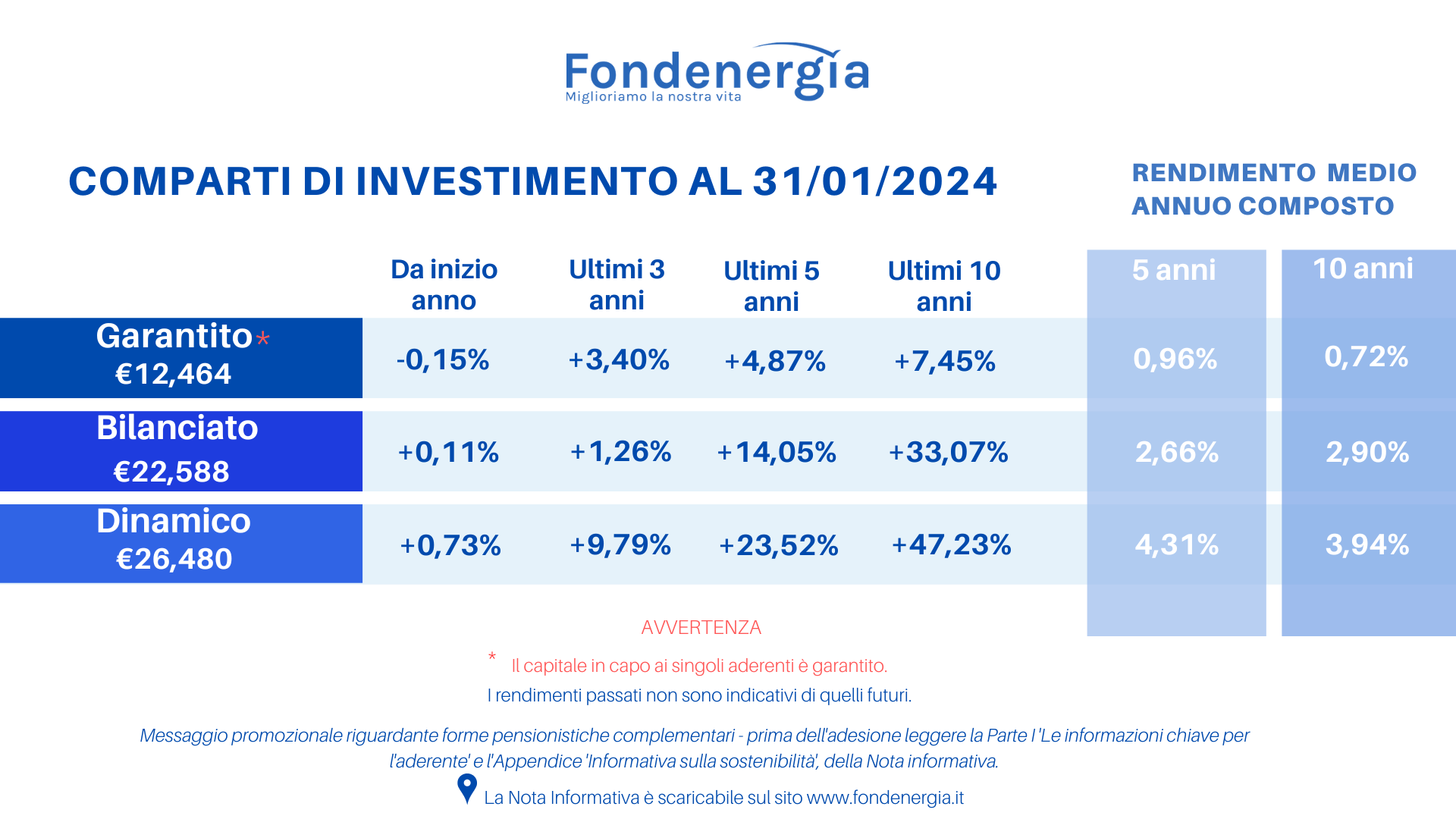 valori quota gennaio 2024